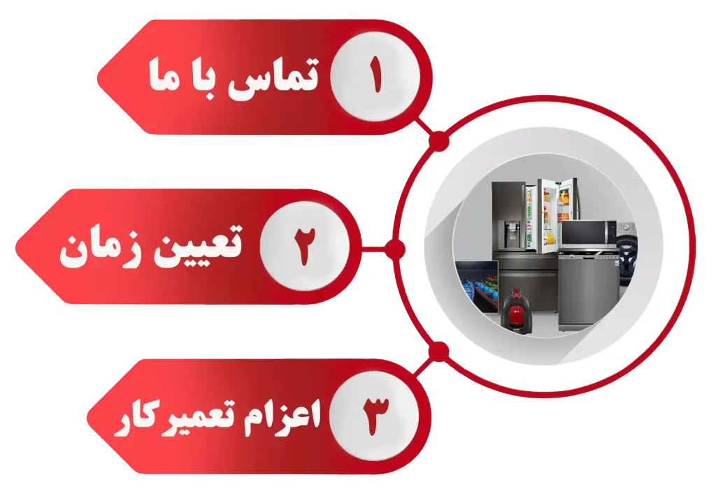 درخواست تعمیرکار ال جی در اسلامشهر