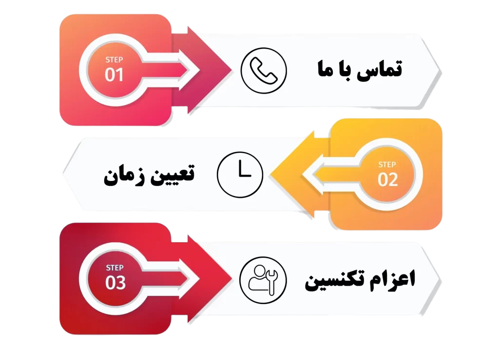 درخواست تعمیرکار ال جی در قرچک