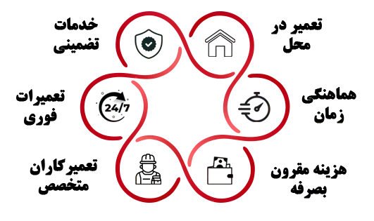 خدمات نمایندگی تعمیرات ال جی اسلامشهر