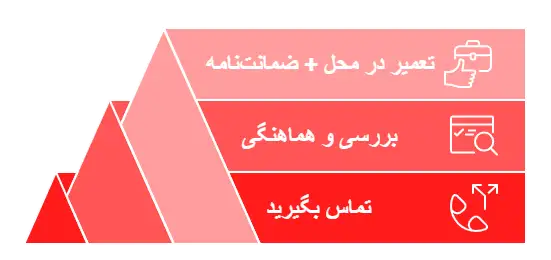 درخواست آنلاین تعمیرکار ال جی در باقر شهر