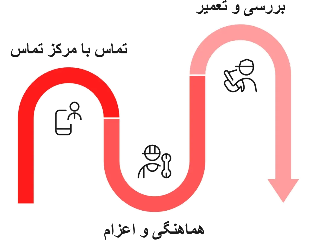 ثبت درخواست آنلاین تعمیرکار ال جی در کهریزک