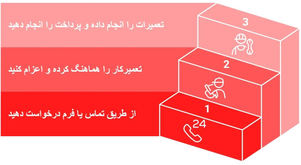 ثبت درخواست آنلاین تعمیرکار ال جی در شاهین ویلا