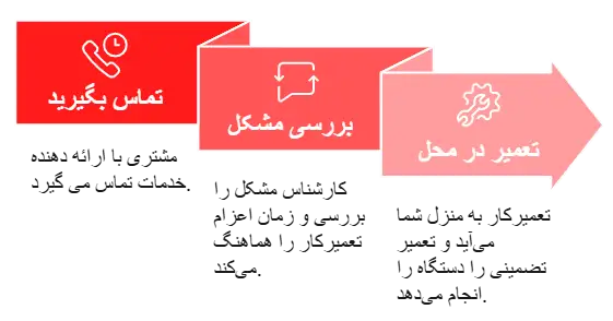 درخواست آنلاین تعمیرکار ال جی در واوان