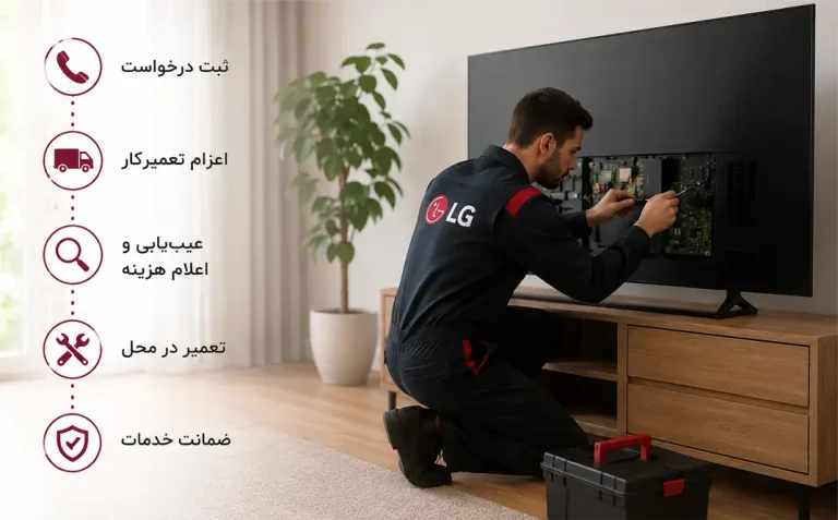 تعمیر تلویزیون ال جی در منزل پاکدشت